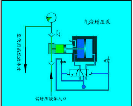 氣動水壓泵|氣動液體泵|思明特氣動泵