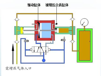 氣動(dòng)氣體泵|氣動(dòng)泵|氣體增壓泵