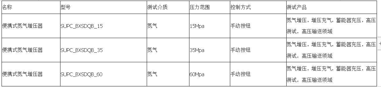 便攜式氣體增壓泵|35mpa氣體增壓裝置|氮?dú)庠鰤盒∠到y(tǒng)