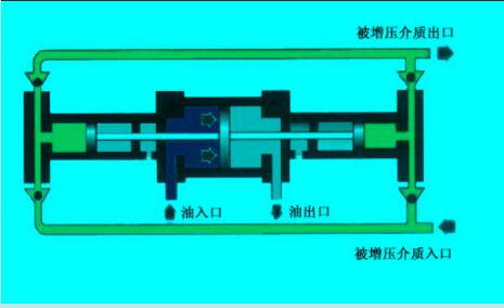 液驅泵原理圖