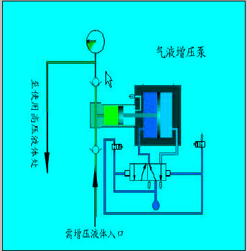 思明特氣動(dòng)液體泵|思明特氣動(dòng)氣體泵|思明特增壓泵