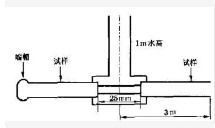 線纜縱向水密水壓試驗機-電纜橫向水密水壓測試臺