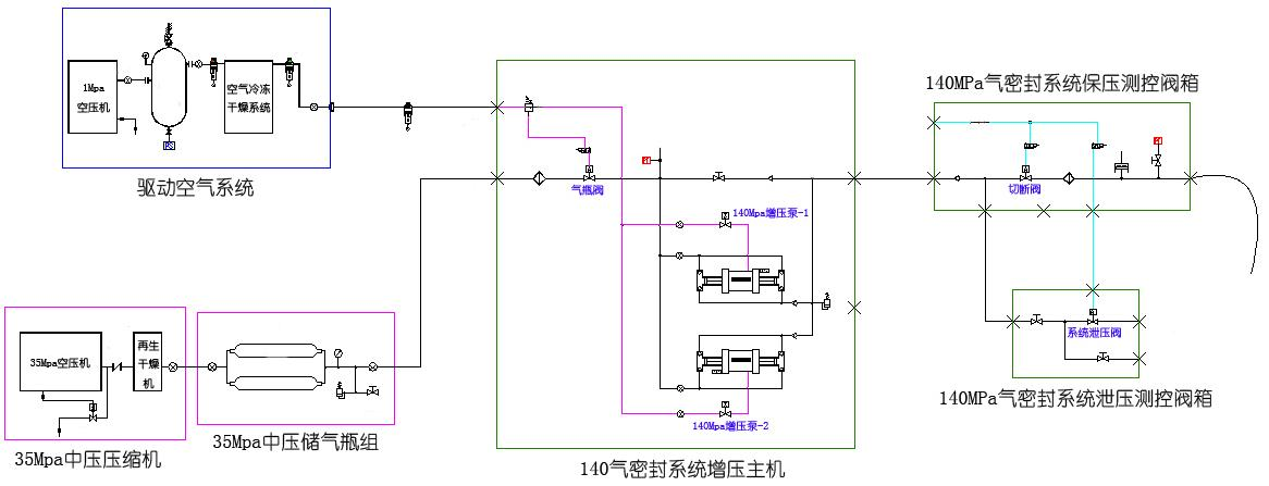 140Mpa高壓氣體密封性測(cè)試裝置（借鑒參數(shù)）